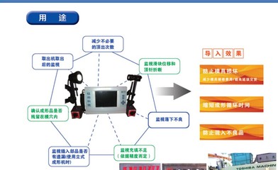 供應上海 南京 寧波 合肥 山東 沈陽 注塑機模具監視器圖片_高清圖_細節圖-余姚市鈺邦精密機械廠