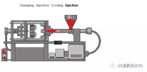 啥是注塑模具 今天我給你講透徹,千千萬萬的產(chǎn)品都是他生產(chǎn)嘀