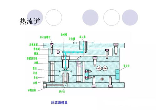 制造業那些事 注塑模具基礎知識大全 下