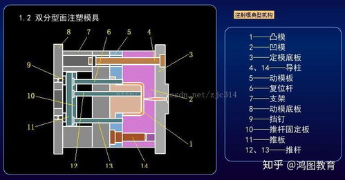 注塑模具的設計 dfm要點