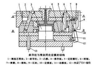 必看！注塑產品模具知識大全，沈陽注塑模具行業深度解析
