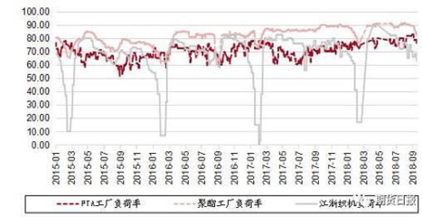 PTA的“神話”結束了嗎？紡織品織造的變革與展望