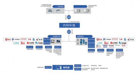 技術(shù)創(chuàng)新為核，北信源持續(xù)賦能信創(chuàng)生態(tài)產(chǎn)業(yè)